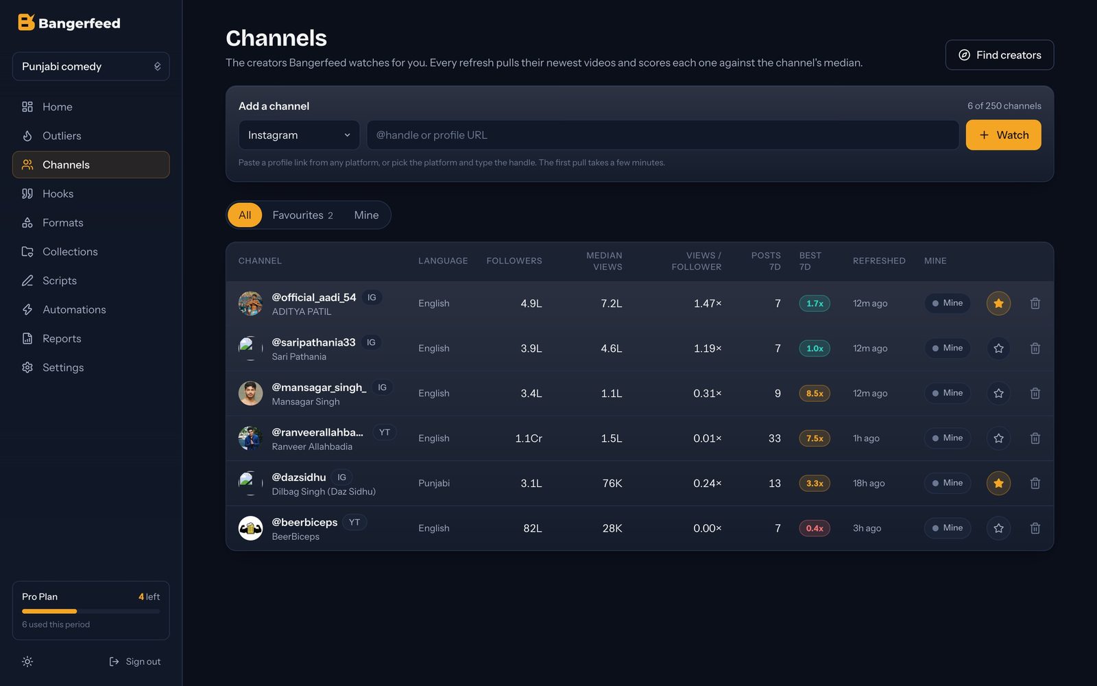 The channels page with a watchlist of creators